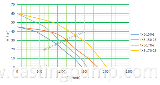 4 3 casting iron pump 1